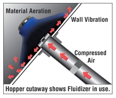 Solimar Fluidizer diagram